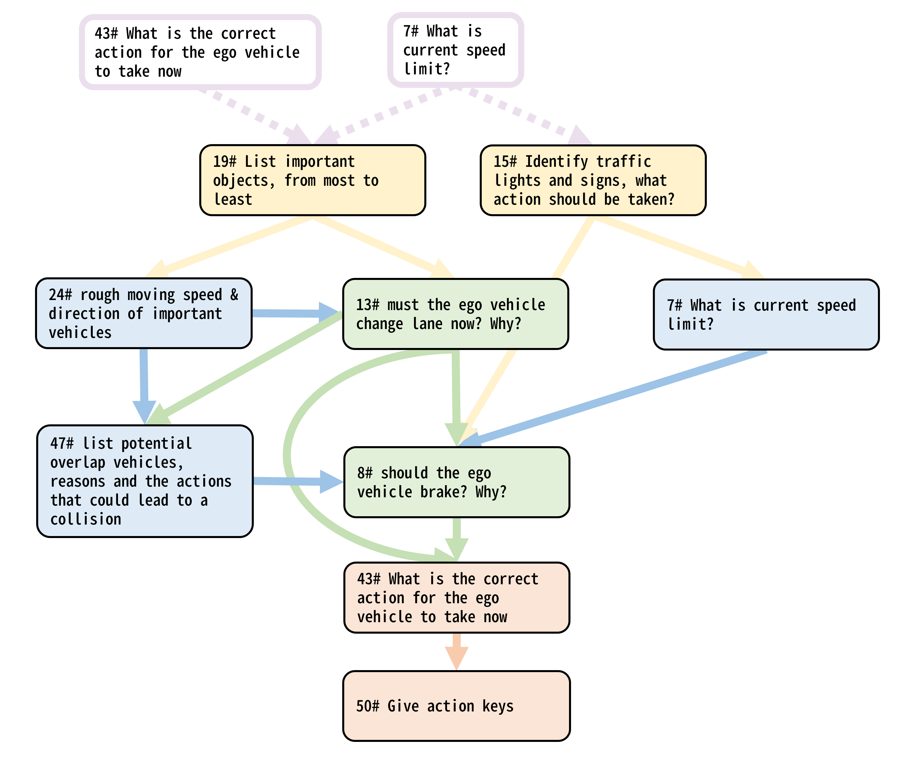 corresponding graph